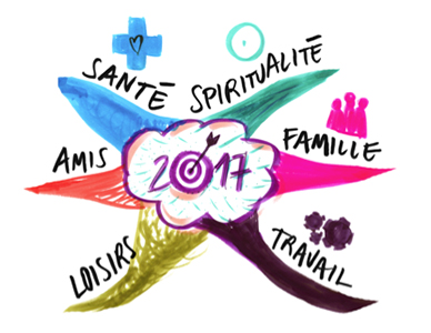 mind mapping